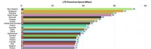 velocidad-4g